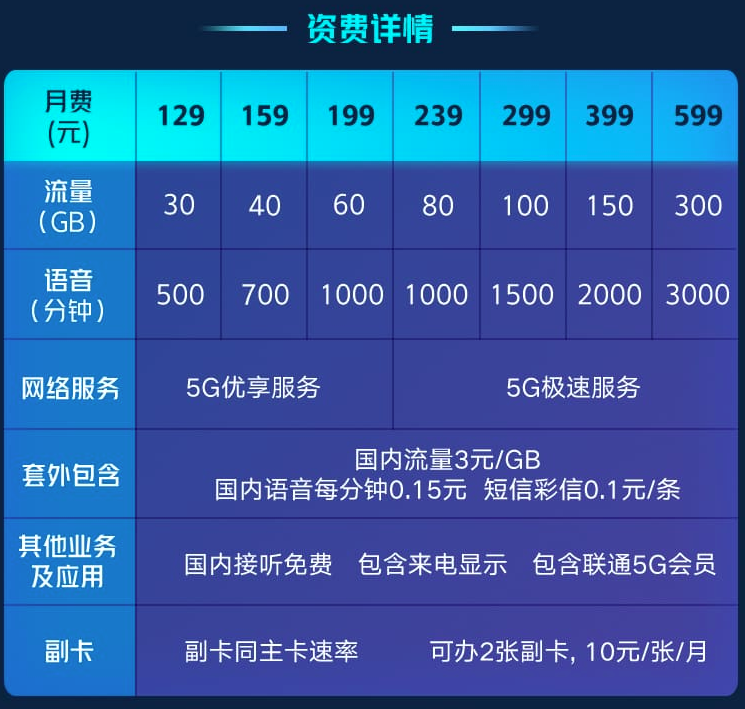 南宁联通5g套餐资费详情 南宁联通5g套餐资费详情