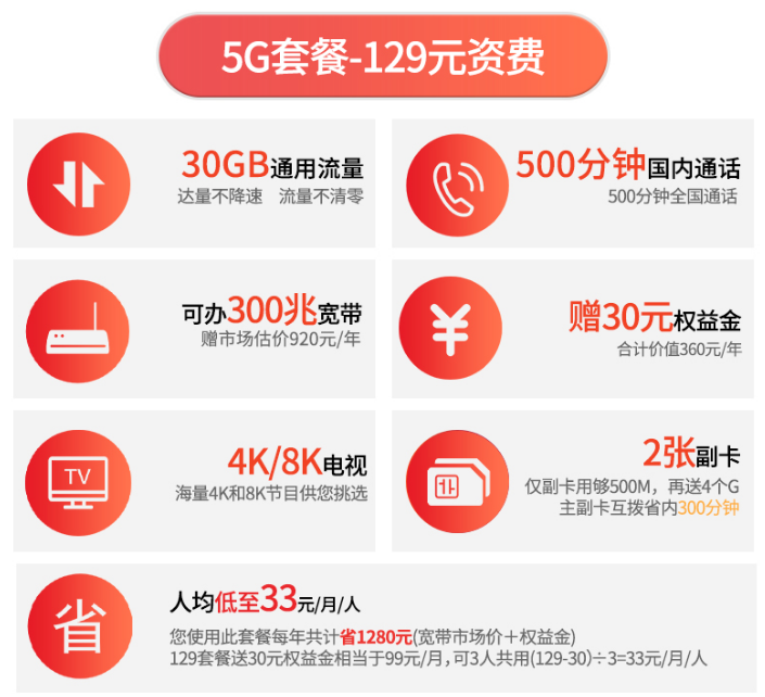 南宁电信5G套餐129资费 南宁电信5G套餐129资费