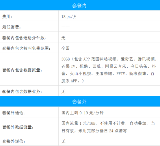 移动王卡套餐 移动王卡套餐