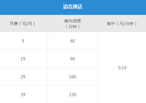 移动自由选套餐 移动自由选套餐